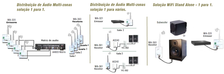 Pressione sobre a imagem para a ampliar